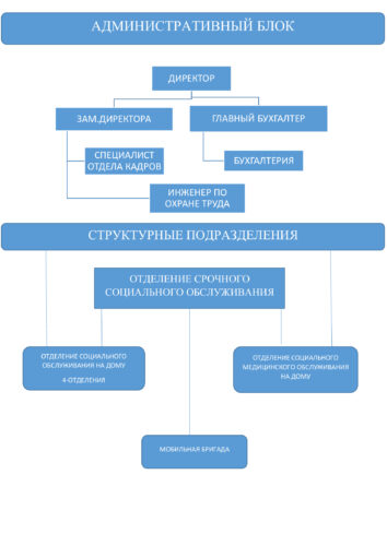 О центре